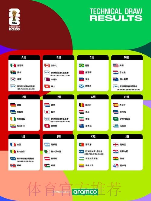 2026年世界杯赛程安排详细解析 2026年世界杯赛程安排详细解析