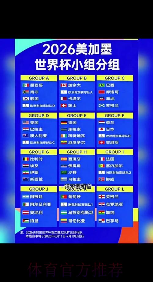2026年世界杯赛程安排详细解析 2026年世界杯赛程安排详细解析